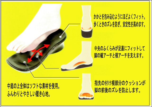 O脚対策サンダル ビューティフルラボ説明
