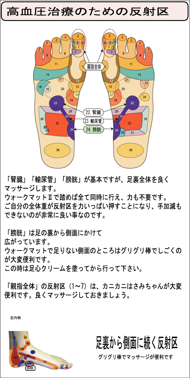 官足法 高血圧治療セット