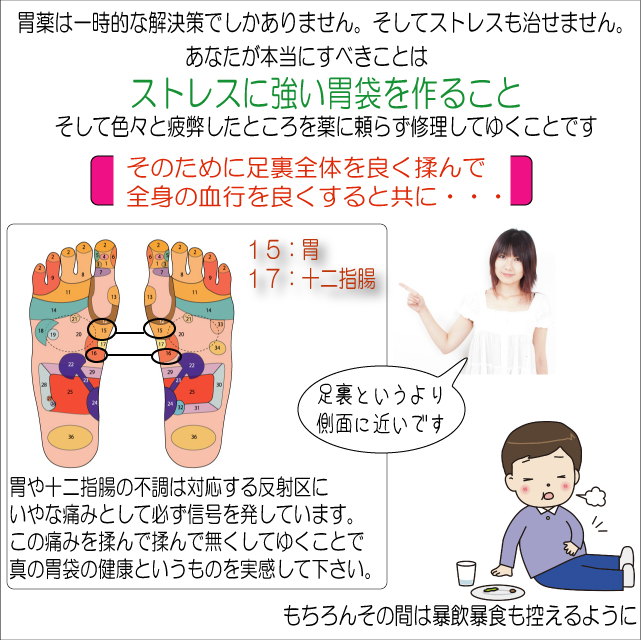 官足法　胃腸障害