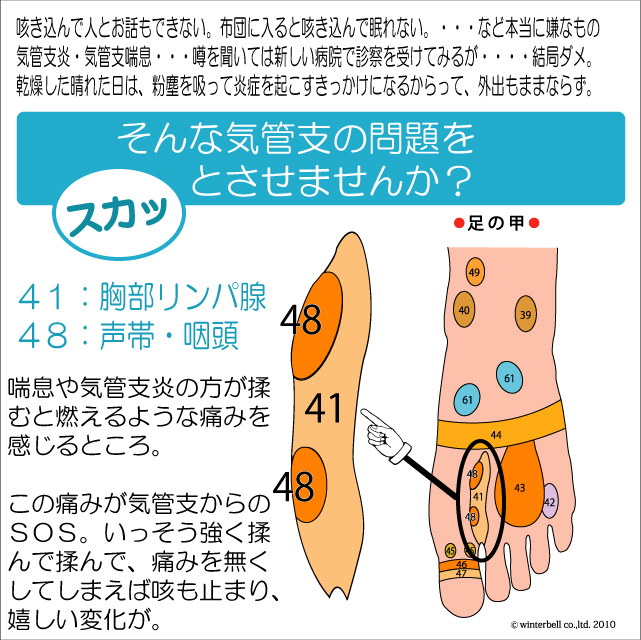 気管支炎　喘息　官足法